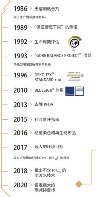 戈尔纺织品事业部发布《2021年责任报告》持续践行可持续发展