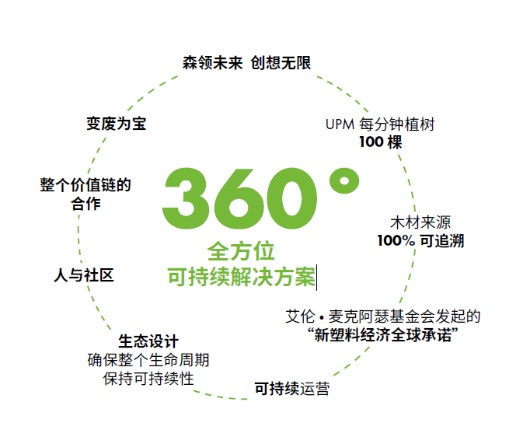 芬欧蓝泰标签携手客户推动行业可持续发展变革