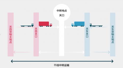 电装推出“SLOC”物流新业态 助力实现人、物流、环境的和谐未来