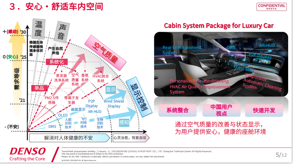 满足中国市场需求 电装发布安心座舱系统企划