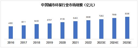 新动力发布2022年业绩报告：经营大幅改善 多元化赋能新发展