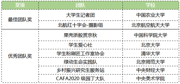 “绿动未来 行摄自然之美” 2022年首届爱普生大学生保护生物多样性专项计划 暨优秀摄影作品大赛圆满收官