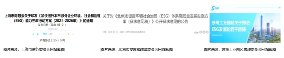 上海、北京、苏州ESG方案出炉！企业与认证机构共迎新契机