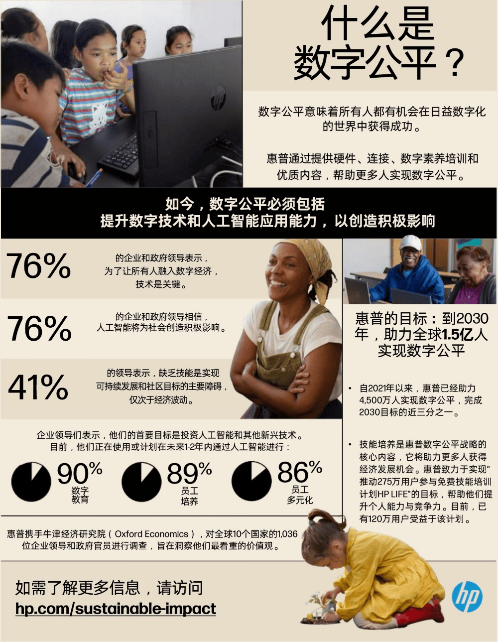 惠普发布《2023年可持续发展报告》 多措并举助推数字公平 