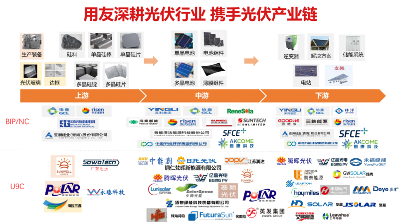 用友U9 cloud助力光伏逆变器行业 用数智化实现逆袭！