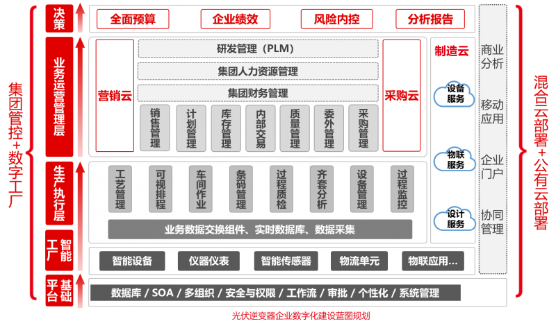 用友U9 cloud助力光伏逆变器行业 用数智化实现逆袭！