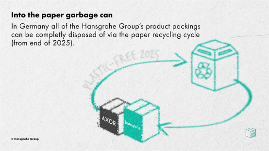 包装改革与节能全卫浴空间 汉斯格雅绿色转型再添里程碑
