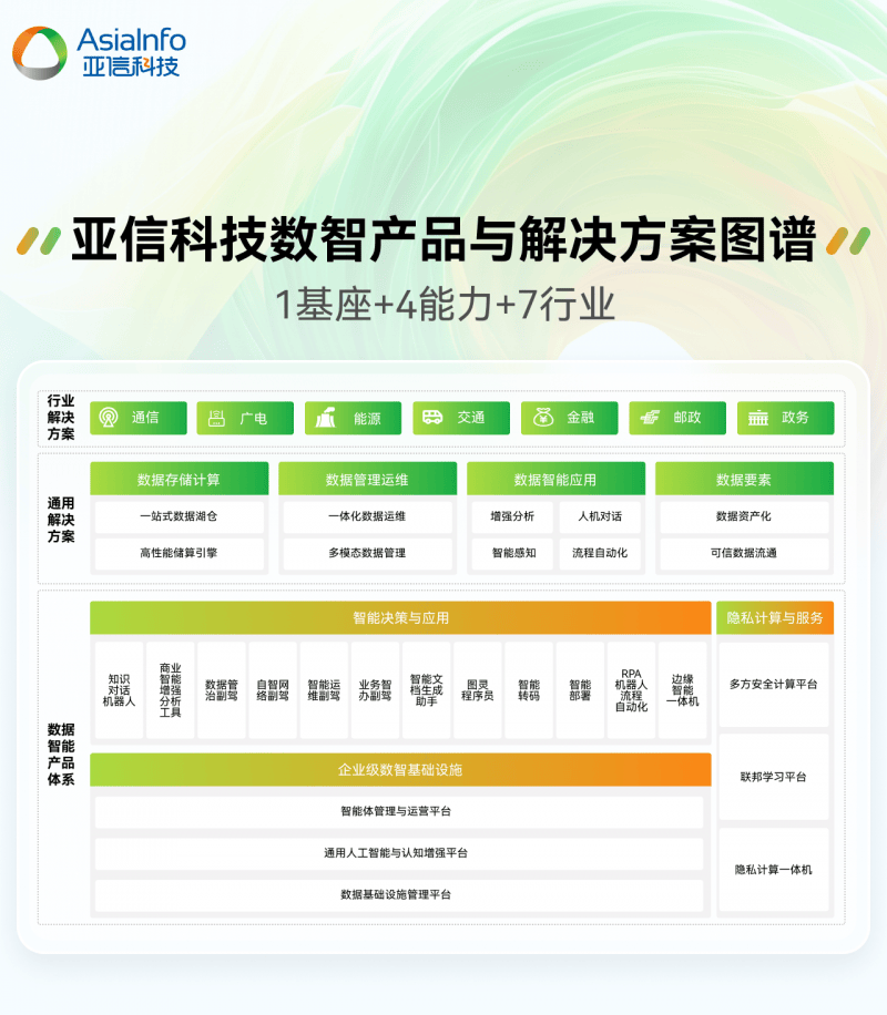 亚信科技2024-2025年度产品与解决方案全栈图谱重磅发布