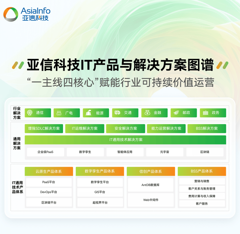 亚信科技2024-2025年度产品与解决方案全栈图谱重磅发布