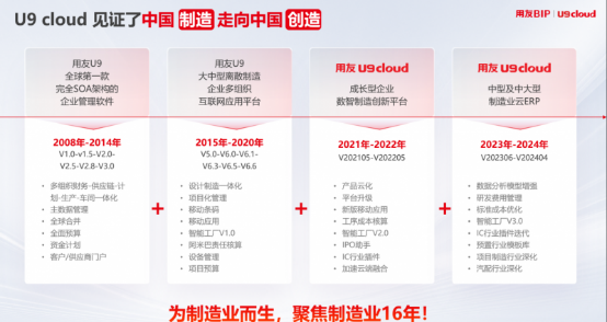 中国制造新起点：U9 cloud行业领先实践套件常州首发 服务全球市场