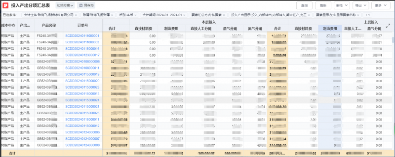 破局成本还原难题：用友YonSuite助力深圳飞扬精准冲刺IPO！