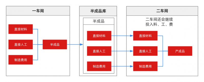 破局成本还原难题：用友YonSuite助力深圳飞扬精准冲刺IPO！