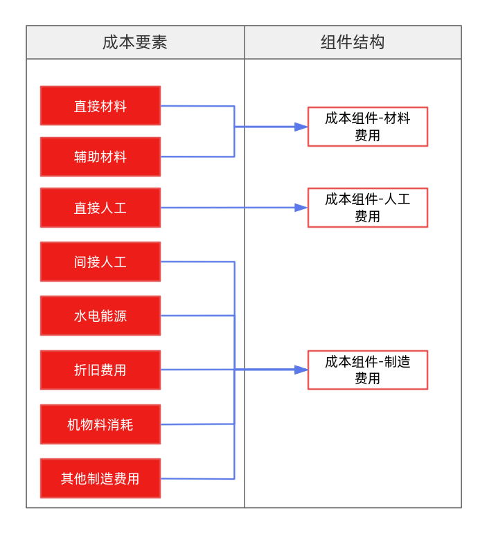 破局成本还原难题：用友YonSuite助力深圳飞扬精准冲刺IPO！