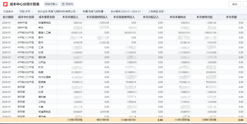 破局成本还原难题：用友YonSuite助力深圳飞扬精准冲刺IPO！