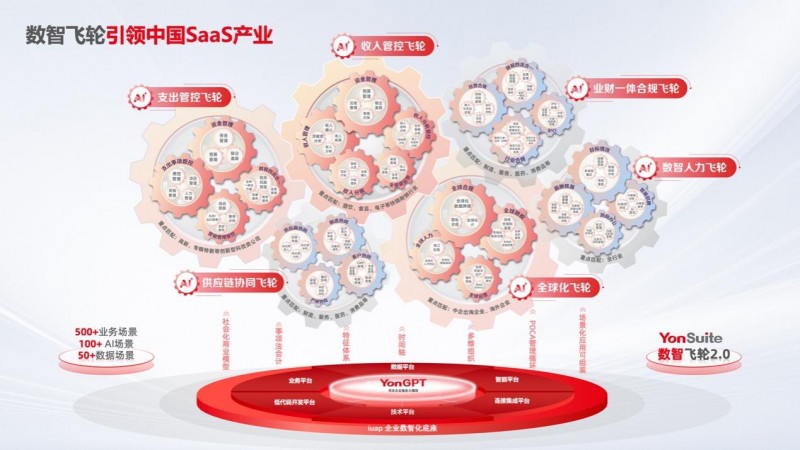 破局成本还原难题：用友YonSuite助力深圳飞扬精准冲刺IPO！