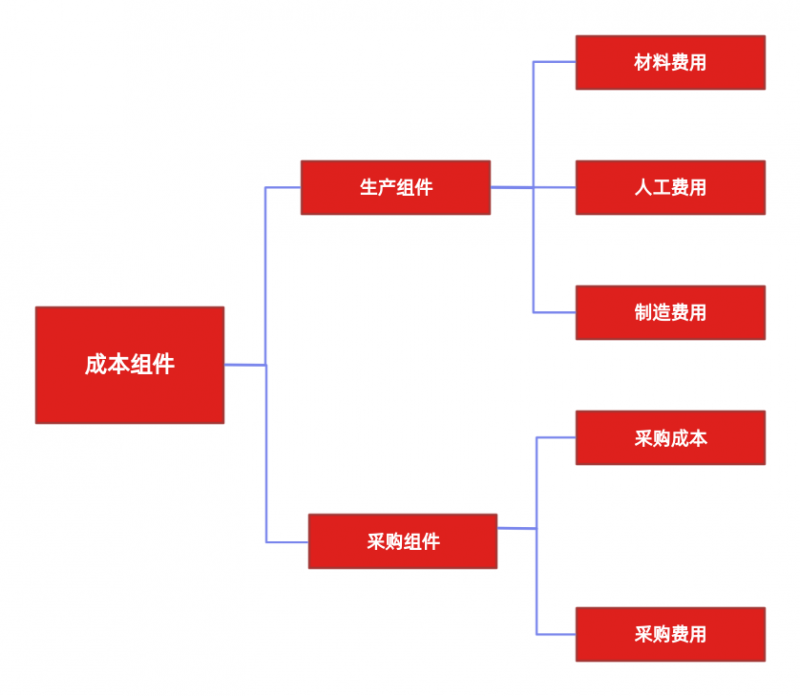 破局成本还原难题：用友YonSuite助力深圳飞扬精准冲刺IPO！