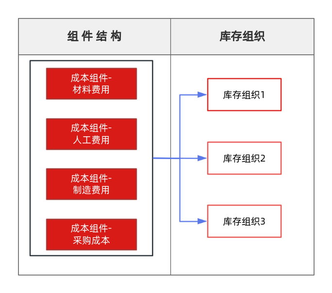 破局成本还原难题：用友YonSuite助力深圳飞扬精准冲刺IPO！