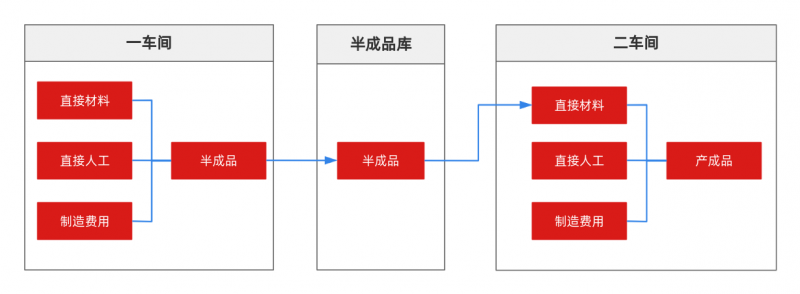 破局成本还原难题：用友YonSuite助力深圳飞扬精准冲刺IPO！