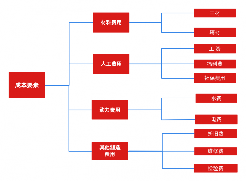 破局成本还原难题：用友YonSuite助力深圳飞扬精准冲刺IPO！