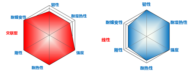 DIC.PPS聚苯硫醚 赋能未来工业创新