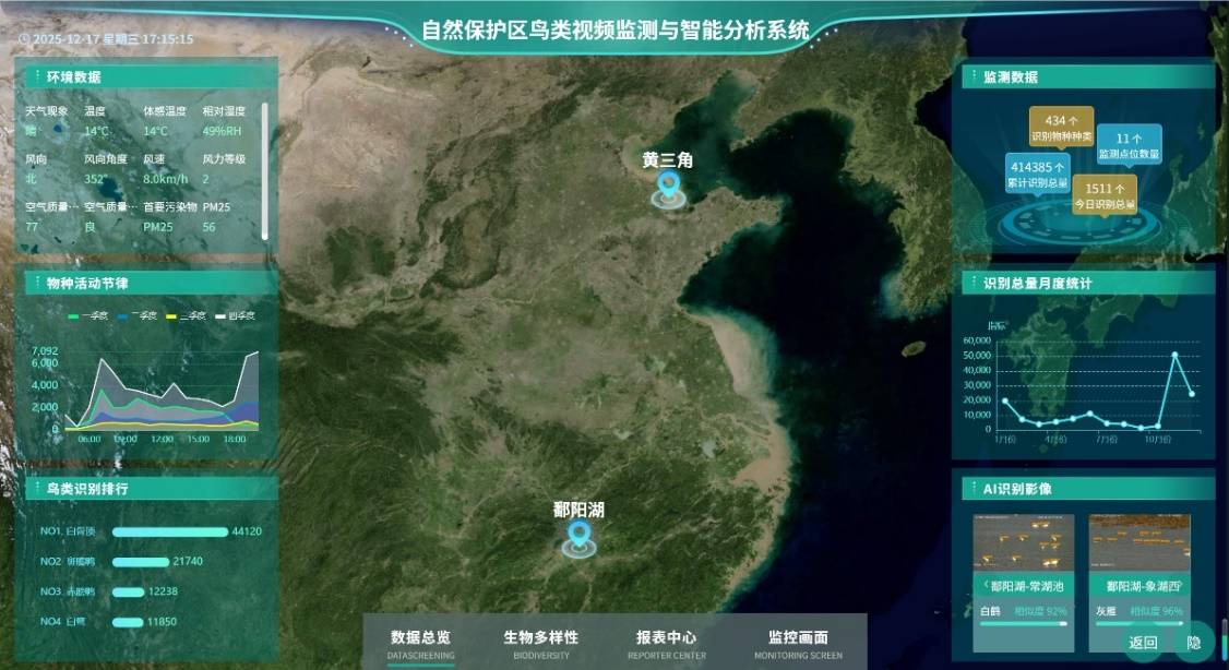 鹤舞鄱湖 科技守护候鸟万里之约 